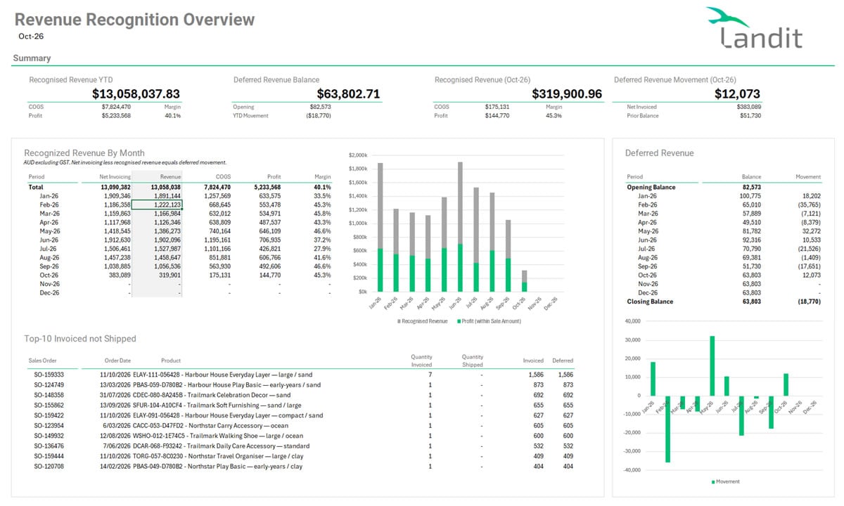 deferred_revenue