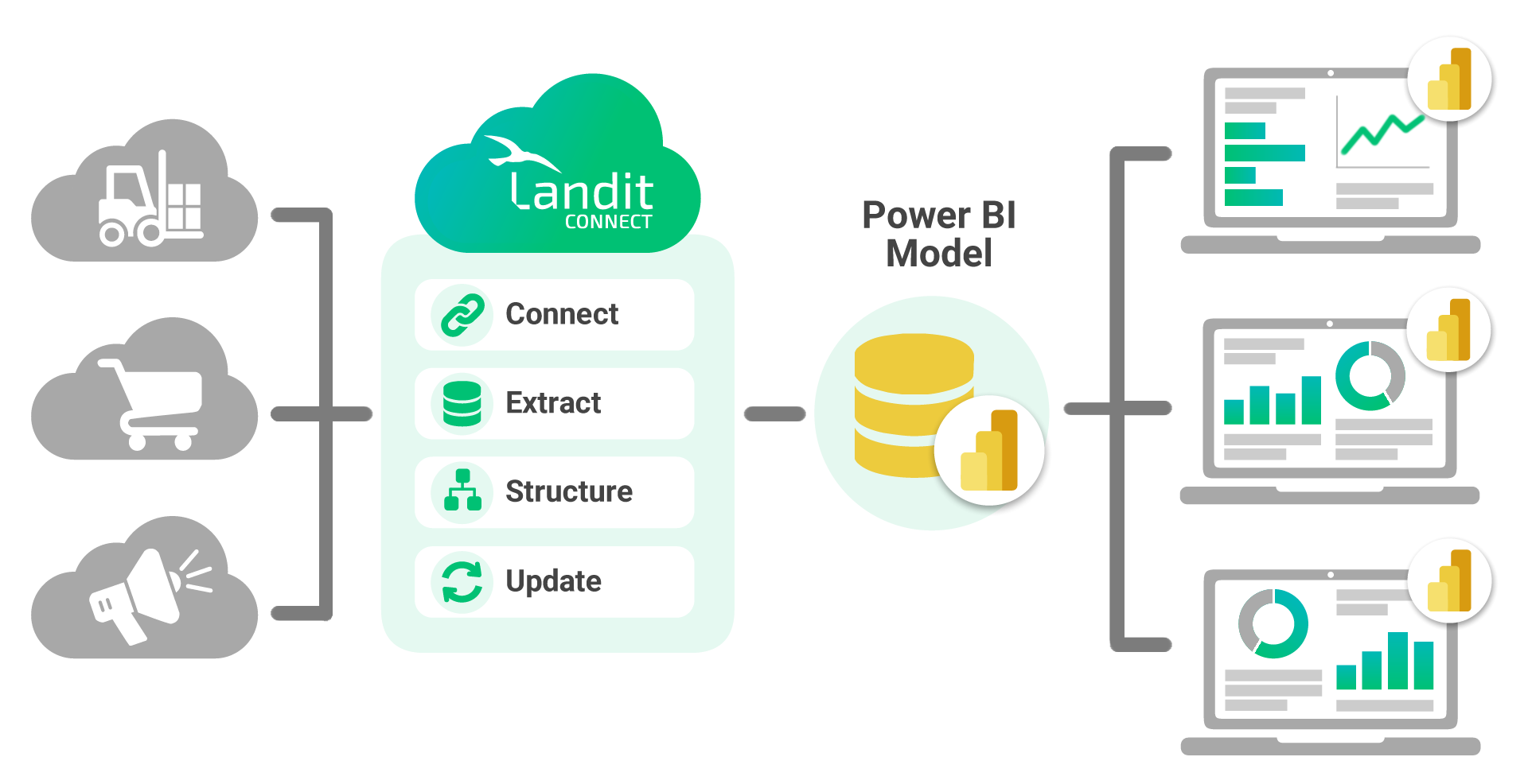 landit_powerbi_inforgraphic_v1_4