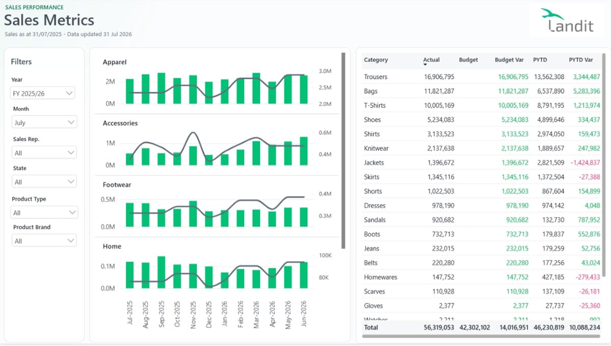 powerbi_category_dashboard