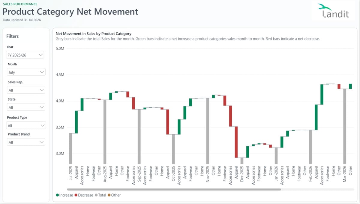 powerbi_waterfall_dashboard