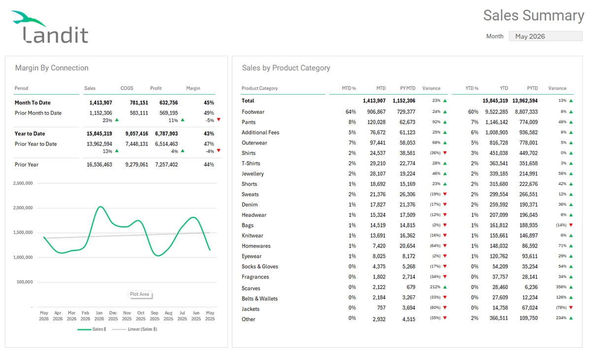 sales_summary